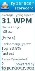 Scorecard for user h0tea
