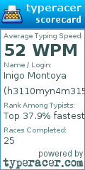Scorecard for user h3110myn4m315
