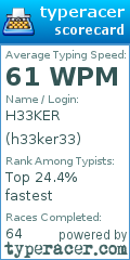 Scorecard for user h33ker33