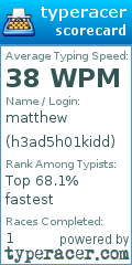 Scorecard for user h3ad5h01kidd