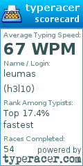 Scorecard for user h3l10
