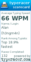 Scorecard for user h3ngm4n