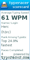 Scorecard for user h3rc