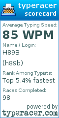 Scorecard for user h89b