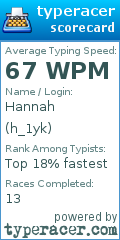 Scorecard for user h_1yk