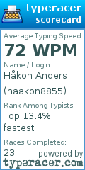 Scorecard for user haakon8855