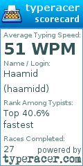Scorecard for user haamidd