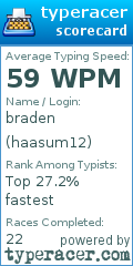 Scorecard for user haasum12