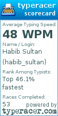 Scorecard for user habib_sultan