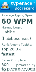 Scorecard for user habibesenses