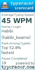 Scorecard for user habibi_kwame