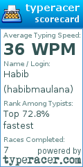 Scorecard for user habibmaulana
