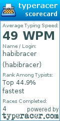 Scorecard for user habibracer