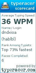 Scorecard for user hablbl