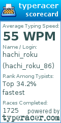 Scorecard for user hachi_roku_86