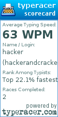 Scorecard for user hackerandcracker