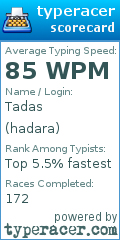 Scorecard for user hadara