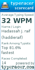 Scorecard for user haddieraif