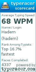 Scorecard for user hadern