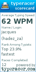 Scorecard for user hadez_za