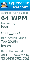 Scorecard for user hadi__007