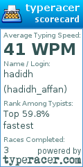 Scorecard for user hadidh_affan