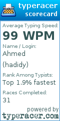 Scorecard for user hadidy