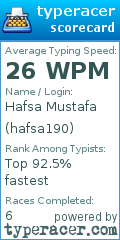 Scorecard for user hafsa190