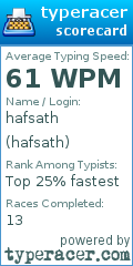 Scorecard for user hafsath
