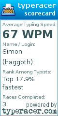 Scorecard for user haggoth