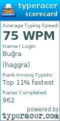 Scorecard for user haggra