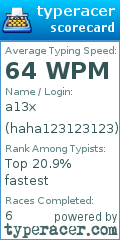 Scorecard for user haha123123123