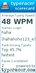 Scorecard for user hahahoho123_e