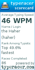 Scorecard for user haher