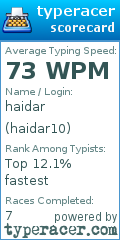 Scorecard for user haidar10