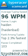 Scorecard for user haidenbad