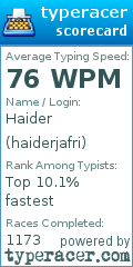Scorecard for user haiderjafri