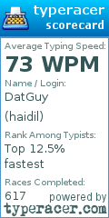 Scorecard for user haidil