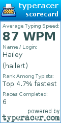 Scorecard for user hailert