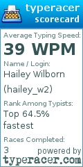 Scorecard for user hailey_w2