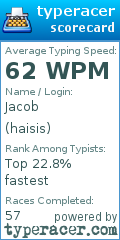 Scorecard for user haisis