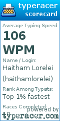 Scorecard for user haithamlorelei