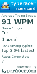 Scorecard for user haizoo
