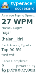 Scorecard for user hajar__idr