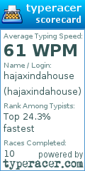 Scorecard for user hajaxindahouse