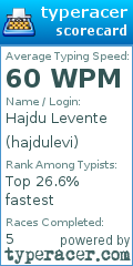 Scorecard for user hajdulevi