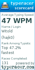 Scorecard for user hajk0