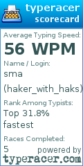 Scorecard for user haker_with_haks