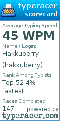 Scorecard for user hakkuberry
