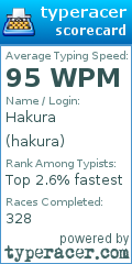 Scorecard for user hakura